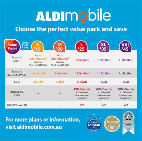 aldi mobile use overseas.